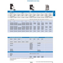 Przekaźnik schneider 2P 12A 24V AC RXM2AB2B7