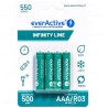 AKUMULATORKI LR03 everActive 500mAh ready