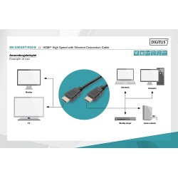 Kabel HDMI-HDMI 2.0 z Eth ASSMANN czarny 1m