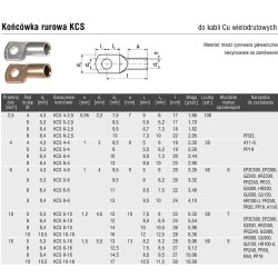 Końcówka oczkowa rurowa KCS CU 10mm M8 50szt.ERKO